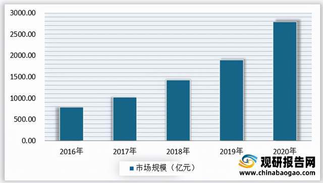 2021年中国在线教育市场分析报告-市场调查与盈TB天博体育利前景研究