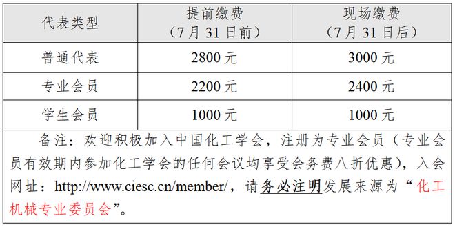 天博app2024化工装备安全智能与全面工程教育论坛暨中国化工学会化工机械专业委