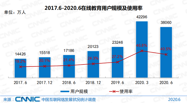 天博appK12在线 火拼的终点是垄断？